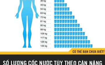 Số Lượng Cốc Nước Tùy Theo Cân Nặng Mà Bạn Nên Uống Mỗi Ngày